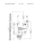 CONTROL OF SUBSEA CYCLONE diagram and image