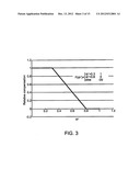 DEVICE AND METHOD FOR HEATING USING RF ENERGY diagram and image