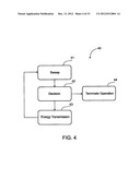 DEVICE AND METHOD FOR HEATING USING RF ENERGY diagram and image