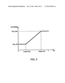 DEVICE AND METHOD FOR HEATING USING RF ENERGY diagram and image