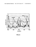 DEVICE AND METHOD FOR HEATING USING RF ENERGY diagram and image