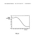 DEVICE AND METHOD FOR HEATING USING RF ENERGY diagram and image