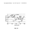 DEVICE AND METHOD FOR HEATING USING RF ENERGY diagram and image