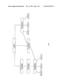 System and Method for Determining the Use or Consumption of Tangible     Prodcuts and for Delivery According to Use or Consumption diagram and image