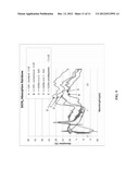 MULTILAYERED MICROBOLOMETER FILM DEPOSITION diagram and image