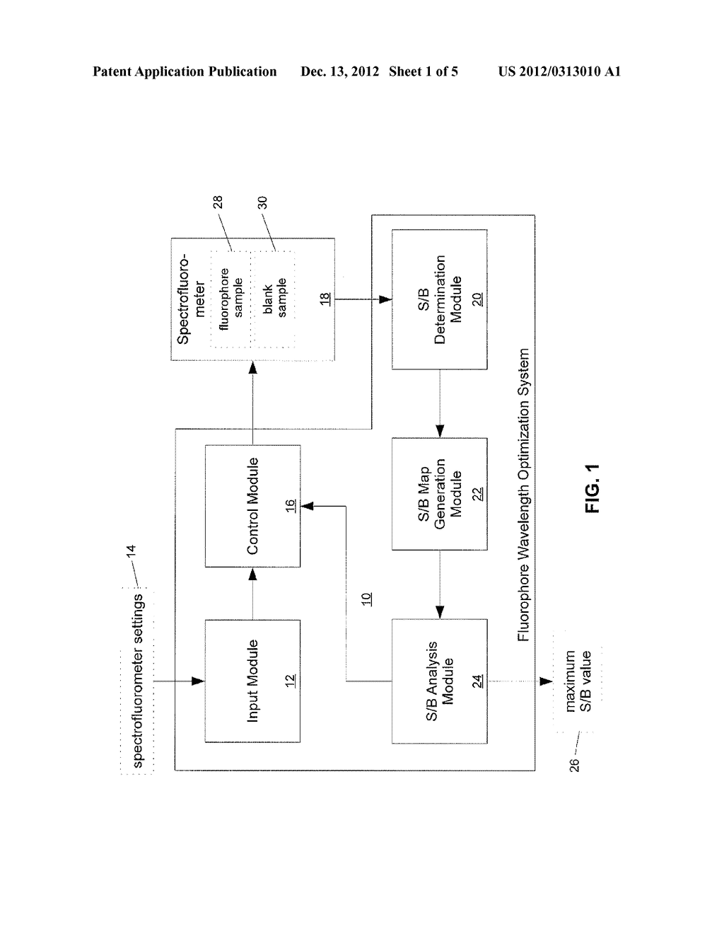 System and Method for Automatically Determining Optimal Excitation and     Emission Wavelengths of a Fluorophore - diagram, schematic, and image 02