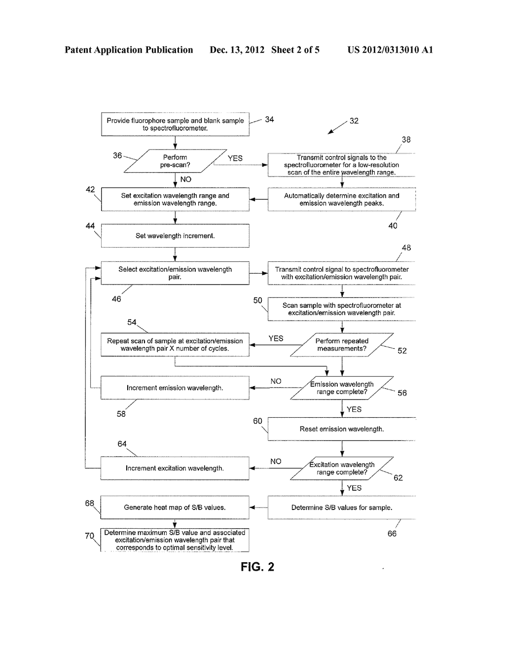 System and Method for Automatically Determining Optimal Excitation and     Emission Wavelengths of a Fluorophore - diagram, schematic, and image 03