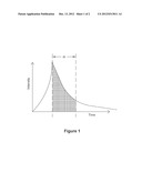 METHOD OF MEASURING LUMINESCENCE OF A MATERIAL diagram and image