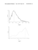 METHOD OF MEASURING LUMINESCENCE OF A MATERIAL diagram and image