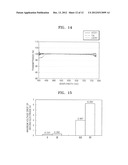 ORGANIC LIGHT EMITTING DISPLAY DEVICE AND METHOD OF MANUFACTURING THE SAME diagram and image