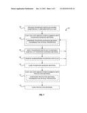 Method For Depositing A Phosphor Layer On LEDs, And Apparatus Made Thereby diagram and image