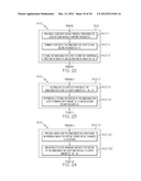 FIN-FET DEVICE AND METHOD AND INTEGRATED CIRCUITS USING SUCH diagram and image