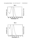 Method for producing an intelligent label, intelligent label and uses     thereof, method for preparing solutions in ampoules, solutions and     compositions based on conjugated polymers, and electronic device for     monitoring radiation doses diagram and image