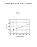 DISPLAY APPARATUS diagram and image