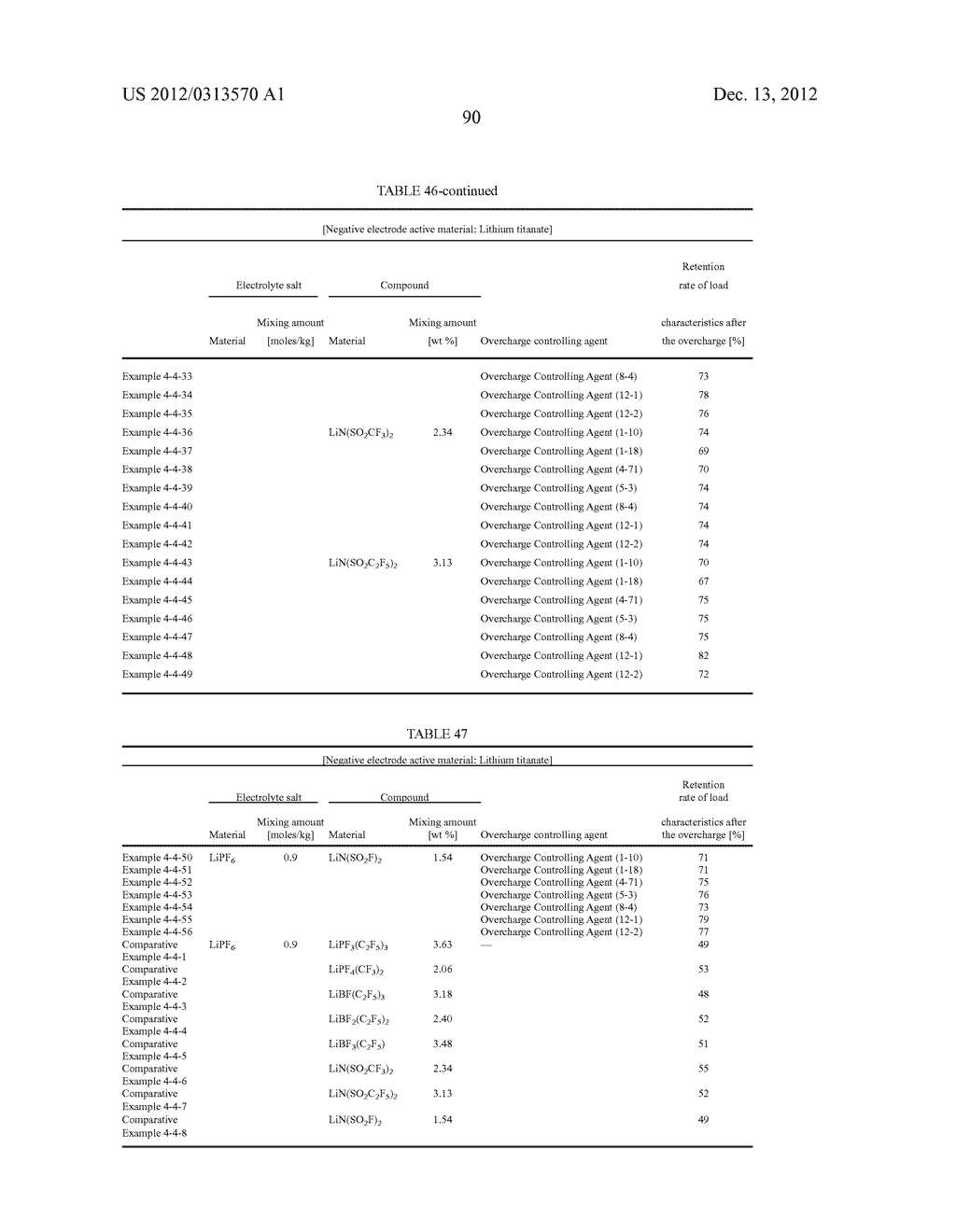 NONAQUEOUS ELECTROLYTE AND NONAQUEOUS ELECTROLYTE BATTERY, AND BATTERY     PACK, ELECTRONIC APPLIANCE, ELECTRIC VEHICLE, ELECTRICITY STORAGE     APPARATUS, AND ELECTRIC POWER SYSTEM EACH USING NONAQUEOUS ELECTROLYTE     BATTERY - diagram, schematic, and image 97