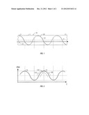 METHOD AND DEVICE FOR DETERMINING THE EXISTENCE AND LOCATION OF     STRESS-INDUCING FORCES ON A ROD diagram and image