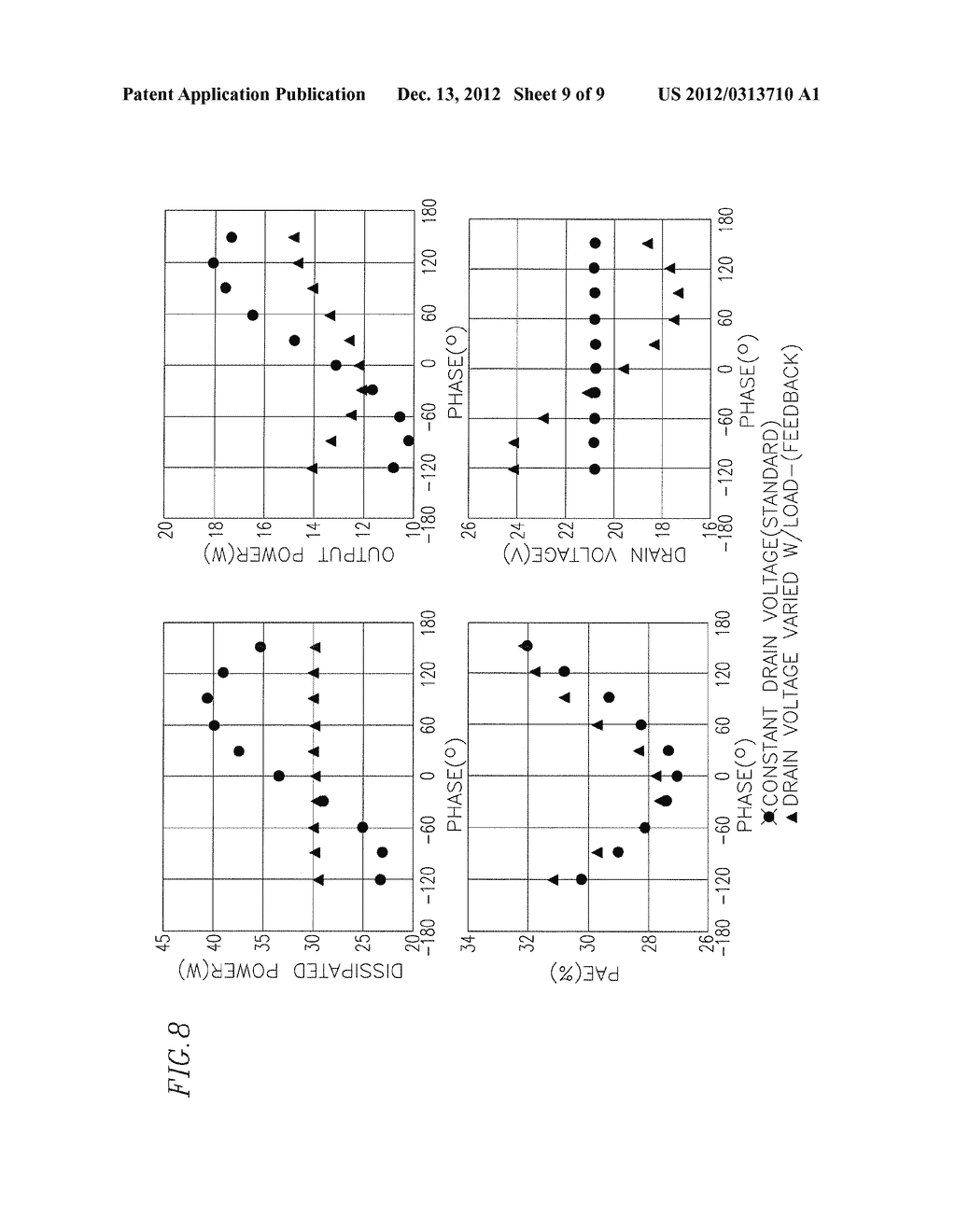 PERFORMANCE OPTIMIZATION OF POWER AMPLIFIER - diagram, schematic, and image 10