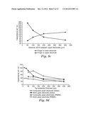 TOUCH SENSITIVE DEVICES WITH COMPOSITE ELECTRODES diagram and image