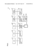 ELECTRONIC DEVICE, DISPLAY CONTROL METHOD AND PROGRAM diagram and image