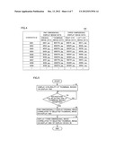 ELECTRONIC DEVICE, DISPLAY CONTROL METHOD AND PROGRAM diagram and image