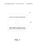 Method and System for Providing Community Networking Services in an     Organization diagram and image