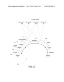 Method and System for Providing Community Networking Services in an     Organization diagram and image