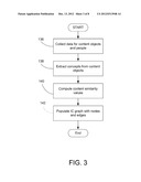 Method and System for Providing Community Networking Services in an     Organization diagram and image