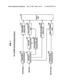 DISPLAY APPARATUS, OBJECT DISPLAY METHOD, AND PROGRAM diagram and image