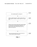 METHOD FOR PROCESSING DIGITAL IMAGE FILE AND ELECTRONIC DEVICE USING THE     SAME diagram and image