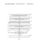 INFORMATION INTERACTION METHOD AND INTERFACE CONTROL SYSTEM diagram and image