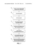 Method And System For Operating A Printhead To Compensate For Failed     Inkjets diagram and image