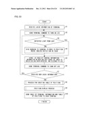 INFORMATION PROCESSING DEVICE, TERMINAL DEVICE, INFORMATION PROCESSING     SYSTEM, METHOD OF CONTROL OF INFORMATION PROCESSING DEVICE, CONTROL     PROGRAM, AND COMPUTER-READABLE RECORDING MEDIUM WHEREUPON THE PROGRAM IS     RECORDED diagram and image