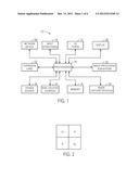 IMAGE SENSOR HAVING HDR CAPTURE CAPABILITY diagram and image