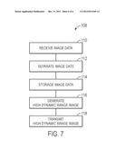 IMAGE SENSOR HAVING HDR CAPTURE CAPABILITY diagram and image