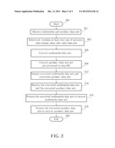 APPARATUS AND METHOD OF TRANSMITTING/RECEIVING MULTIMEDIA PLAYBACK     ENHANCEMENT INFORMATION, VBI DATA, OR AUXILIARY DATA THROUGH DIGITAL     TRANSMISSION MEANS SPECIFIED FOR MULTIMEDIA DATA TRANSMISSION diagram and image