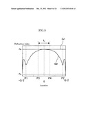 DISPLAY DEVICE diagram and image