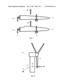 TESTING METHODS FOR WIND TURBINE BLADES diagram and image