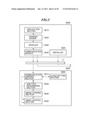 INFORMATION PROCESSING APPARATUS, METHOD OF CONTROLLING INFORMATION     PROCESSING APPARATUS, PROGRAM, AND STORAGE MEDIUM diagram and image