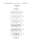 OPTICAL AMPLIFIER AND AN OPTICAL AMPLIFICATION METHOD diagram and image