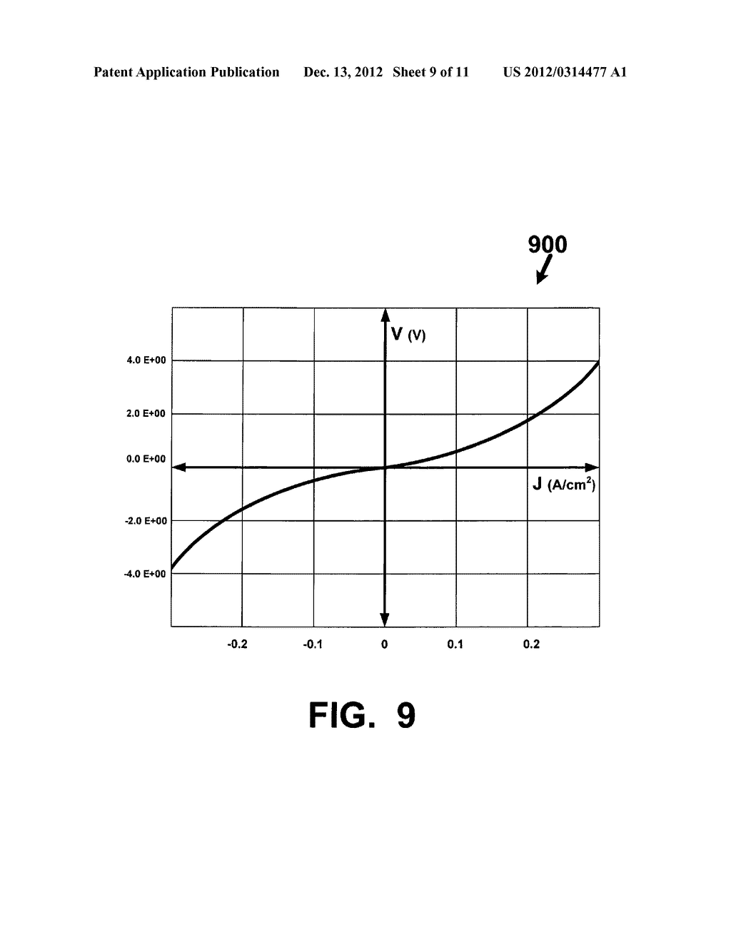 Array voltage regulating technique to enable data operations on large     cross-point memory arrays with resistive memory elements - diagram, schematic, and image 10