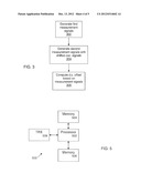 D.C. Offset Estimation diagram and image