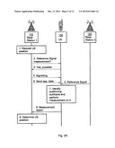 Methods and Arrangements for Performing Measurements in a Wireless     Communication Network for Positioning or for Enabling Location-Based     Services diagram and image