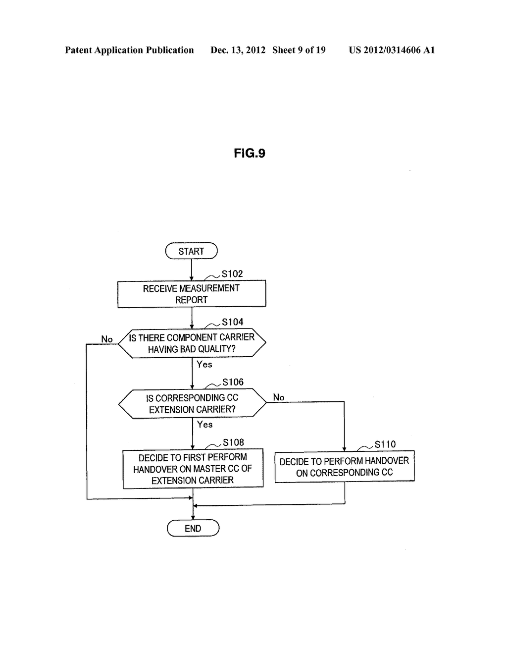 METHOD FOR CONTROLLING HANDOVER, USER EQUIPMENT, BASE STATION, AND RADIO     COMMUNICATION SYSTEM - diagram, schematic, and image 10