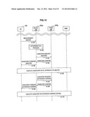 METHOD FOR CONTROLLING HANDOVER, USER EQUIPMENT, BASE STATION, AND RADIO     COMMUNICATION SYSTEM diagram and image