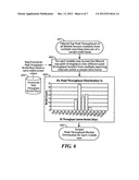 METHOD AND APPARATUS PERTAINING TO DATA-SESSION PEAK-THROUGHPUT     MEASUREMENTS diagram and image