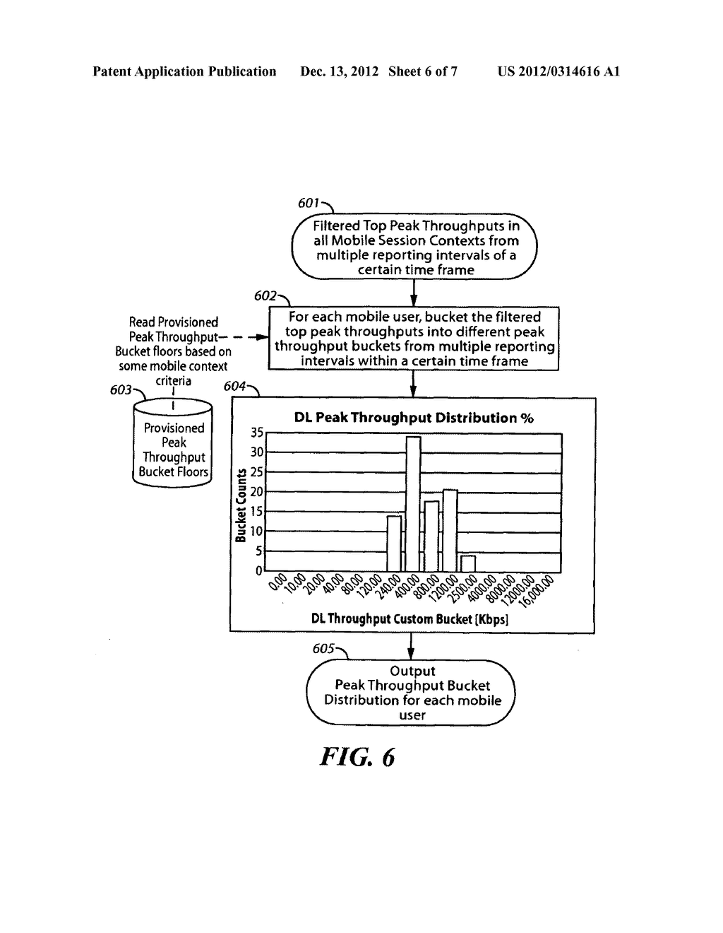 METHOD AND APPARATUS PERTAINING TO DATA-SESSION PEAK-THROUGHPUT     MEASUREMENTS - diagram, schematic, and image 07