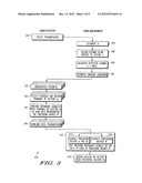 MULTIPLE INPUT MULTIPLE OUTPUT (MU-MIMO) APPARATUS AND METHODS diagram and image