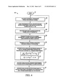 MULTIPLE INPUT MULTIPLE OUTPUT (MU-MIMO) APPARATUS AND METHODS diagram and image