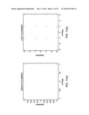 MULTI-LEVEL MODULATION SYSTEM AND METHOD diagram and image