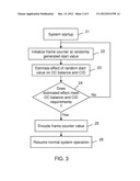 METHOD AND APPARATUS PROVIDING PROTECTION AND DC BALANCE IN A     COMMUNICATION SYSTEM diagram and image